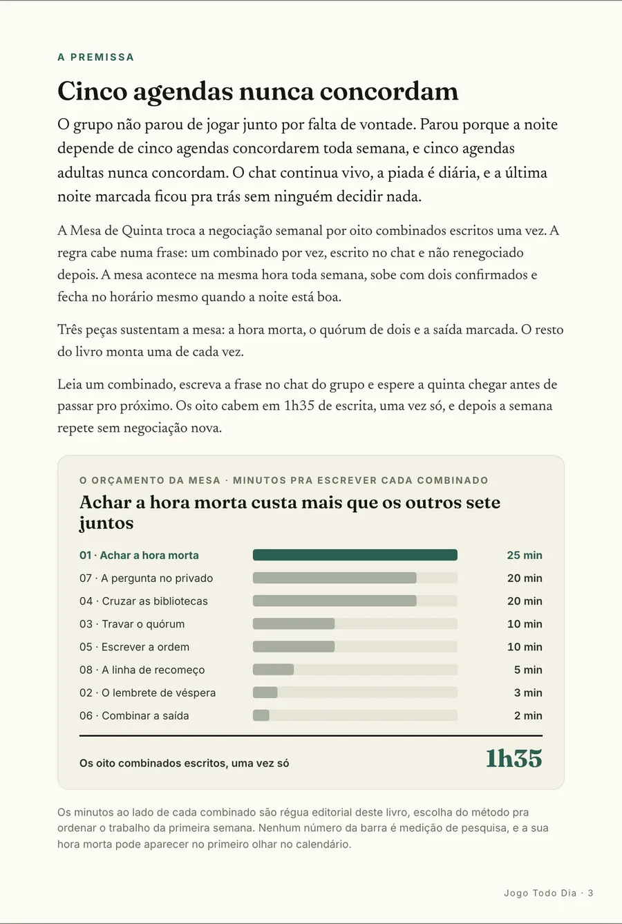 Infográfico: A premissa: a noite dependia de cinco agendas adultas concordarem toda semana