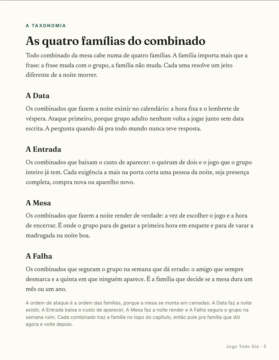 O mapa: As quatro famílias do combinado: a data, a entrada, a mesa e a volta