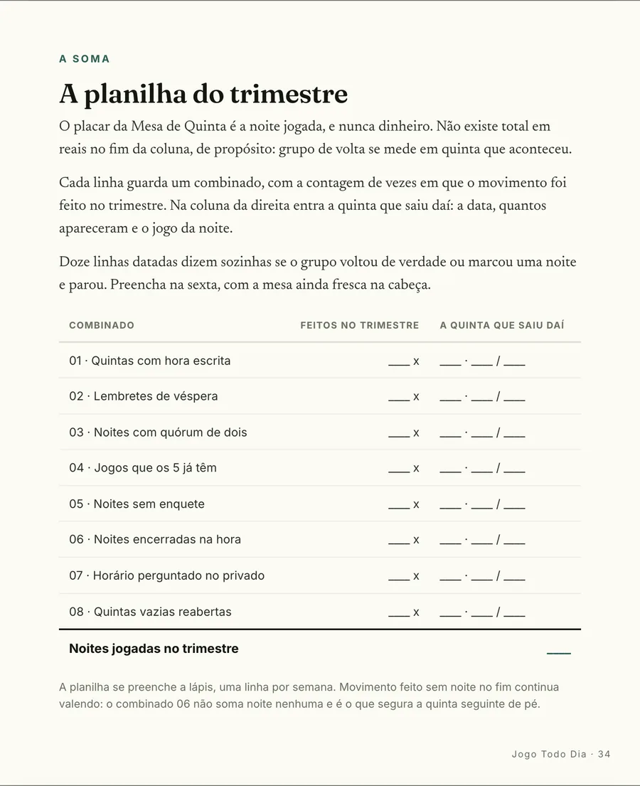A planilha: A planilha do trimestre: cada combinado feito e a quinta que saiu daí, com data e presença